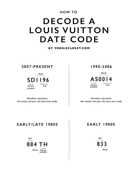 how to read date stamp on louis vuitton|Louis Vuitton pochette date code.